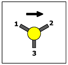 circulator direct design version